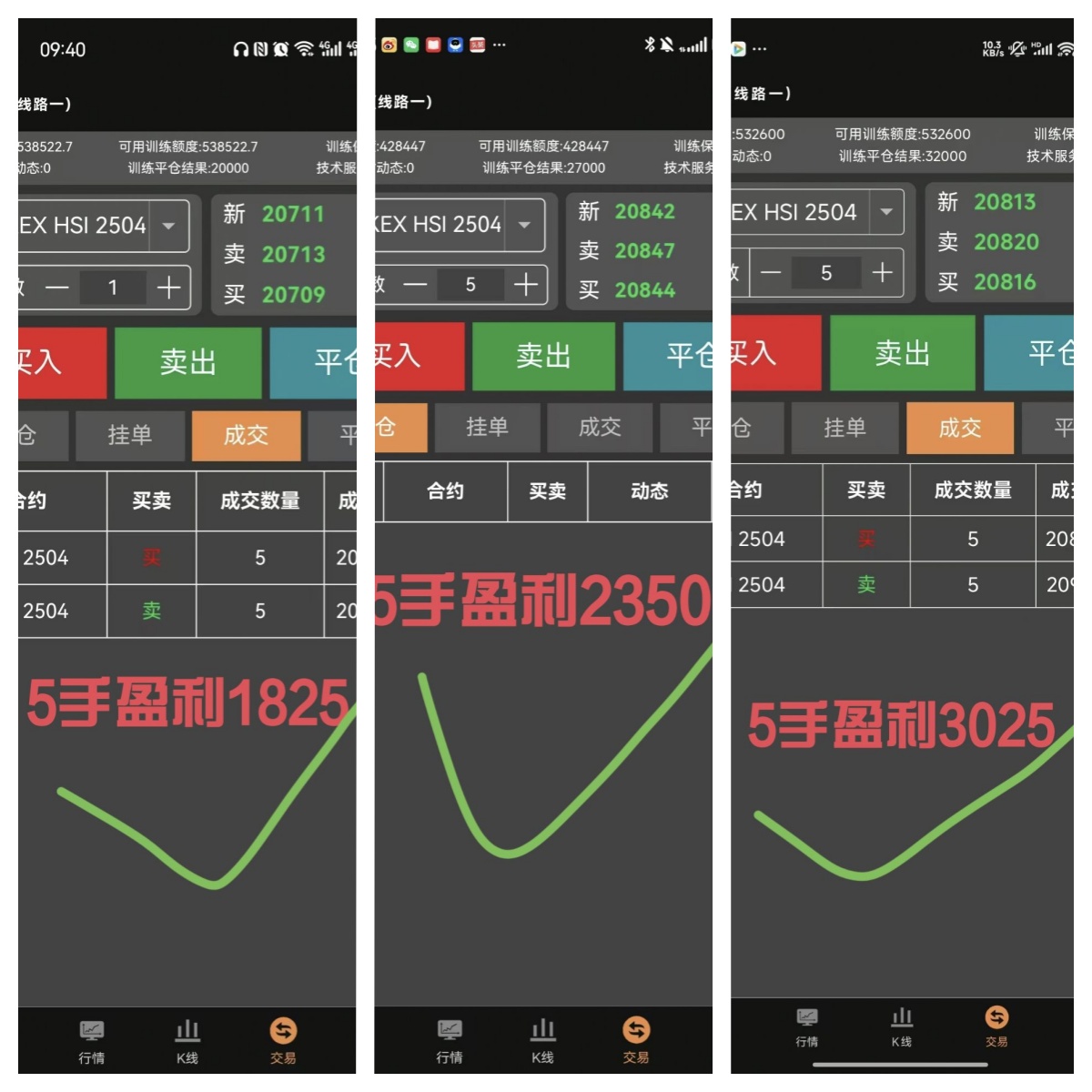 恒生指数期货趋势交易技巧讲解
